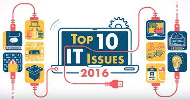 Graphic illustration of IT components and the words Top 10 IT Issues. 