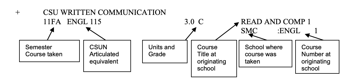 EOP course articulation graph