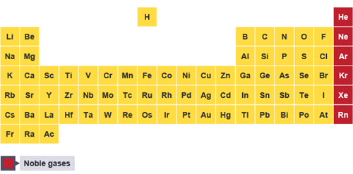 Periodic Table of Elements