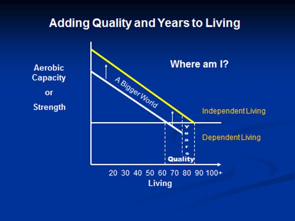 A chart display of Adding Quality and Years to Living