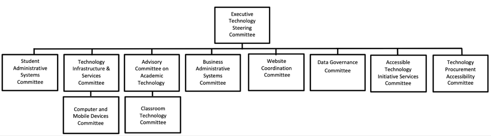 Governance Committee Graphic
