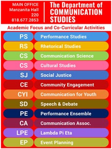 Academic focus and co-curricular activities chart