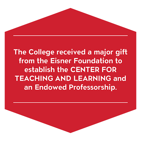 The College received a major gift from the Eisner Foundation to establish the Center for Teaching and Learning and an Endowed Professorship.