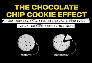 The Chocolate Chip Cookie Effect: One portion of a drug may contain Fentanyl, while another portion may not.