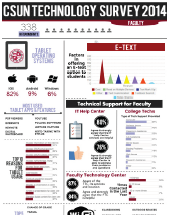 Preview of 2014 faculty survey results.