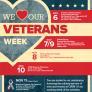 We Heart Our Veterans: Celebrating Veterans Awareness Week Nov. 6 - Nov. 11
