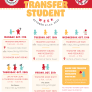Transfer Student Week Flyer