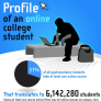 Infographic of the profile of an online college student by eLearning.Industry