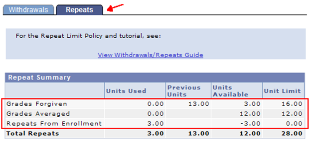 The Repeat Summary table displays and adds up units only.