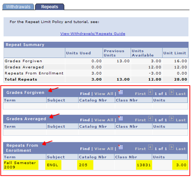 Courses, not just units, are listed as forgiven, averaged or currently enrolled.