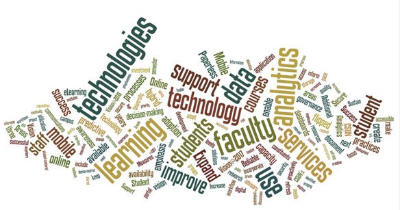 Word cloud or 'wordle" featuring technology terms.