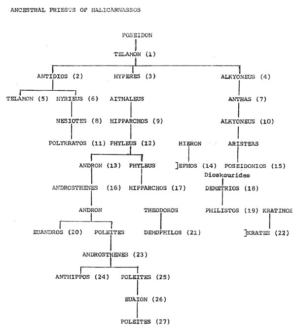 family tree of the priests of  Poseidon