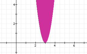 graphing calculators