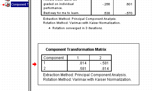 Component Transformation Matrix Factor Analysis: Lammers
